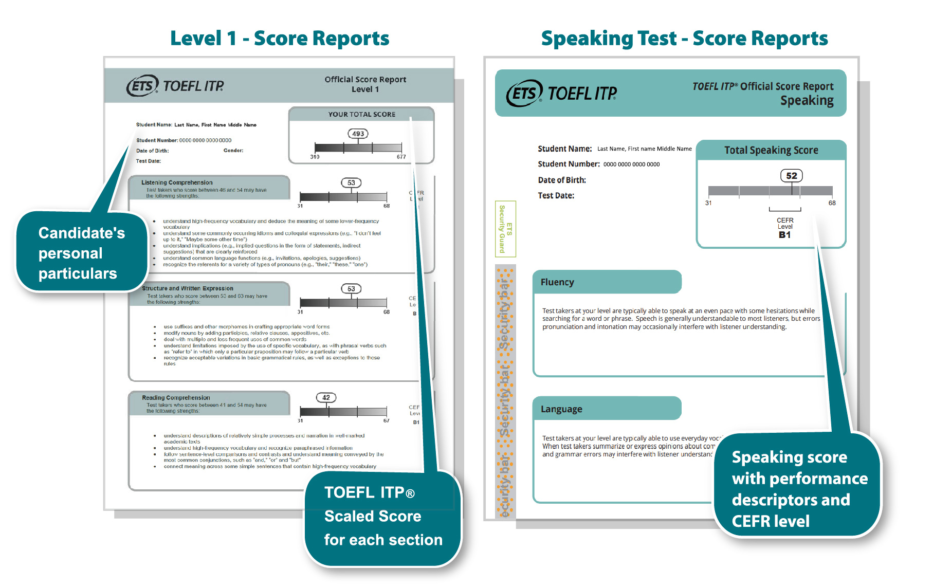 TOEFL ITP score reports